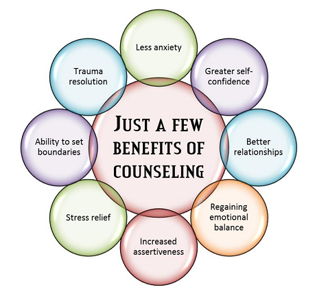 Just a few benefits of counseling graphic